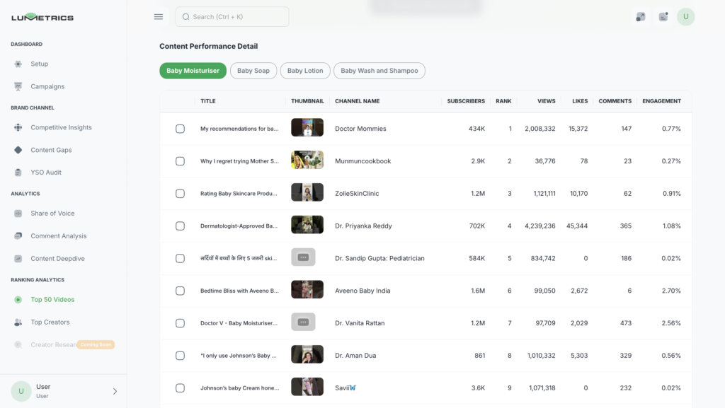 YouTube Ranking tool